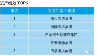 酒店管理公司指數排行榜重磅首發，業主視角洞察行業未來